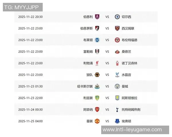 英超20队净比赛时间分析利兹联领先纽卡切尔西曼联排名倒数三位