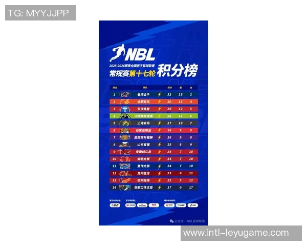 2025-2026赛季NBL常规赛过半各队表现亮眼之最全面盘点